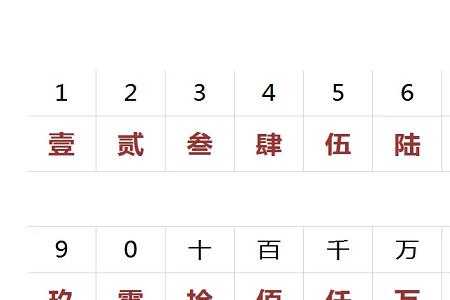 四万五千元大写怎么写
