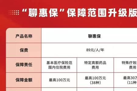 蓉惠保报销范围