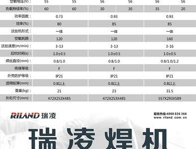 二保焊机佳士和瑞凌哪个好