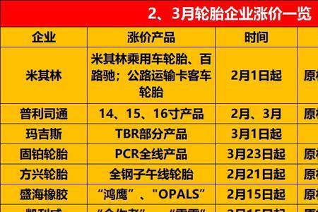 2022昆山正新轮胎厂普工怎么样
