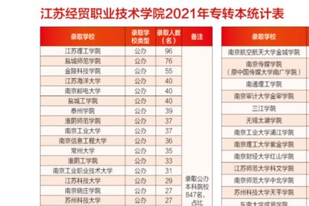 本科专科都有的大学怎么报