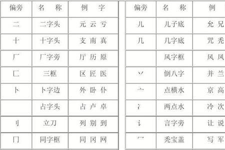 归的偏旁部首是什么