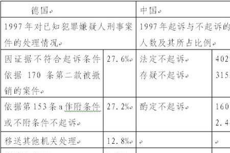 刑事案件不起诉的十大征兆