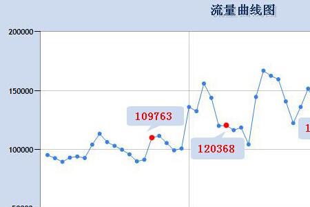 阅读量比展现量多是什么原因