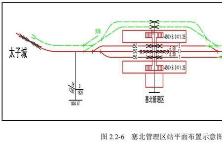 铁路到发线含义
