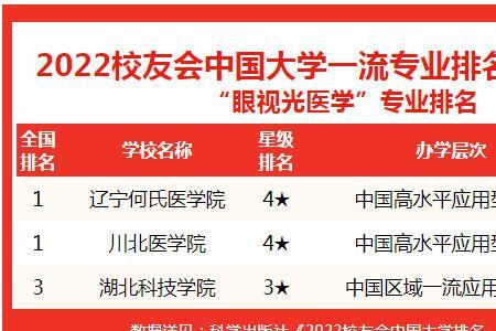 眼视光医学专业毕业生要规培吗