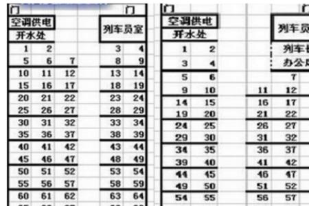 八号车厢大概在火车的哪一节