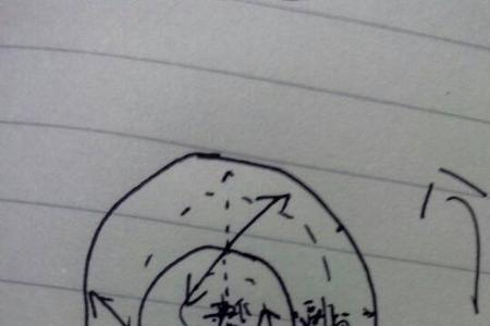 前俯的意思是什么