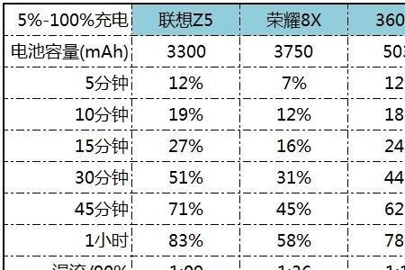华为荣耀8X的开发者模式