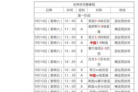 女排分组表