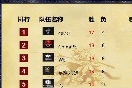英雄联盟s赛四强规则