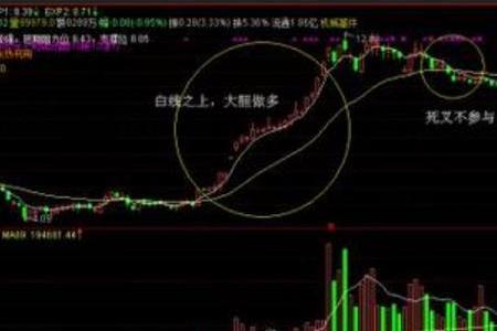 翻一倍和两倍的区别