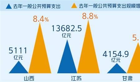公共支出为啥不能减少