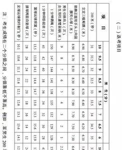 南通体校招生标准