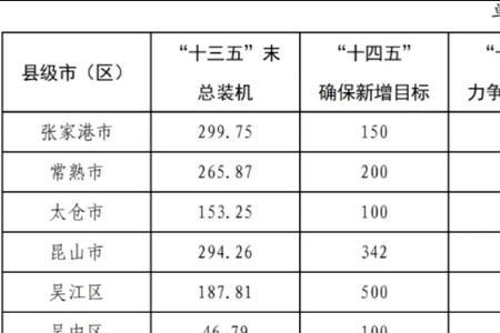 江苏十大光伏企业排名