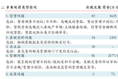 领罚什么意思