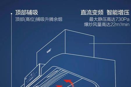 ao史密斯油烟机q3和q5怎么选