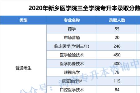 河南新乡有哪些专科学校