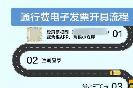 通行宝etc要500押金吗