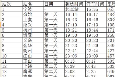 义乌到广东运费多少