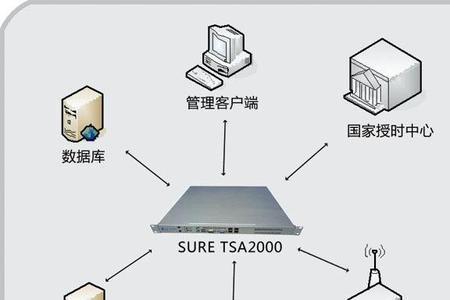 ca是什么的核心部分