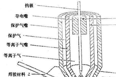 等离子弧是气流吗