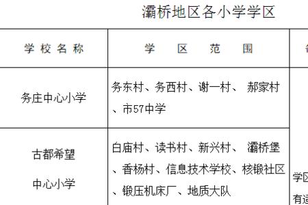 西安幼升小提交资料时间