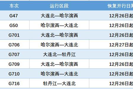 北京到大连有高铁吗