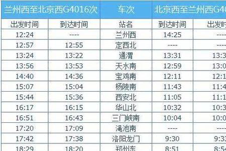 兰州一嘉峪关哪个火车快