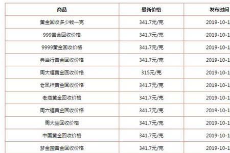 200克黄金多大