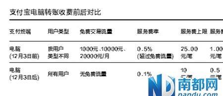 找个电脑店换屏手续费