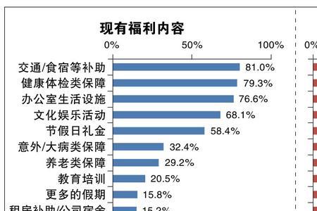 格林菲德业员工收入福利怎样