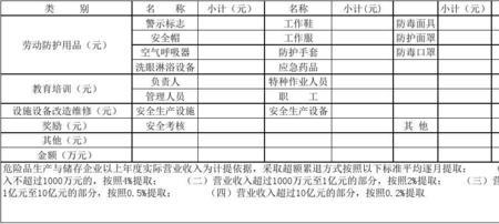 轻工行业安全生产费用提取标准
