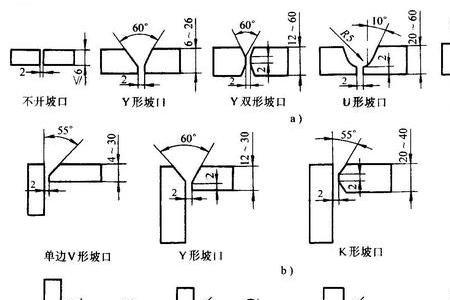 gsaw是什么焊接方法