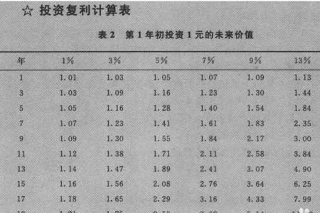 以贷还贷是复利吗