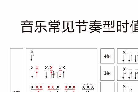 电子琴摇摆节奏可以用什么代替