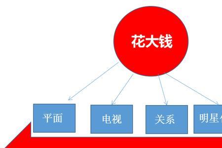 资本论的三大支点