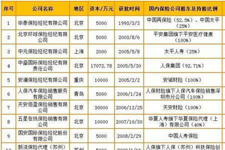 利嘉集团被谁收购