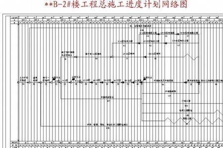 工程施工计划怎么写