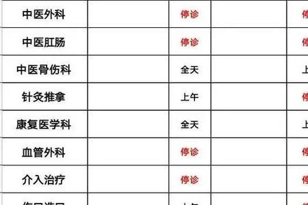 一日门诊是什么意思
