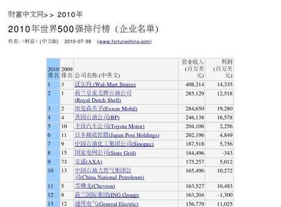 世界五百强企业类型