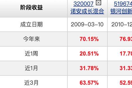 银河创新成长混合c是半导体吗