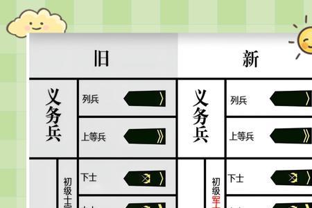 四年半兵龄怎么来的