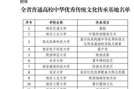 陕西安康学院在全国排名