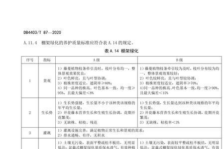 一级养护人员标准