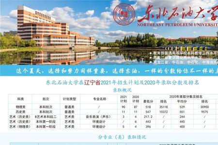 东北石油大学23年研究生报名人数