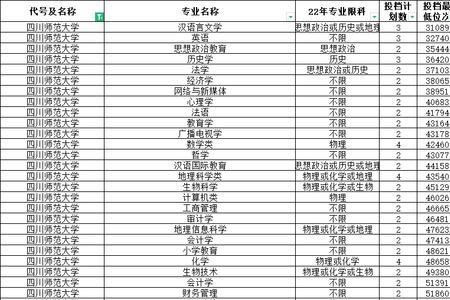 山东师范大学地理科学排名