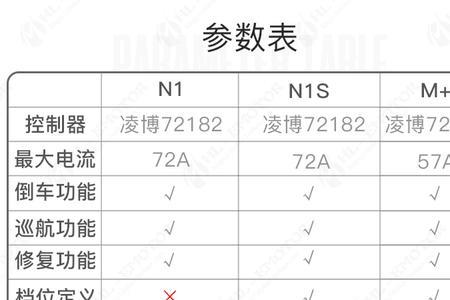小牛n1spor控制器多大