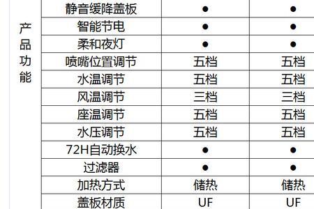 九牧智能马桶跳闸什么原因