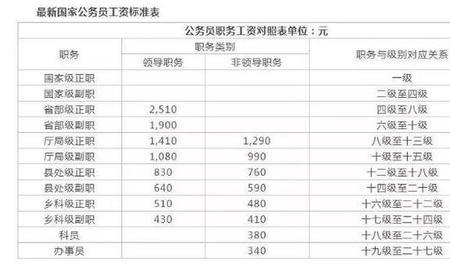 待遇的含义是什么